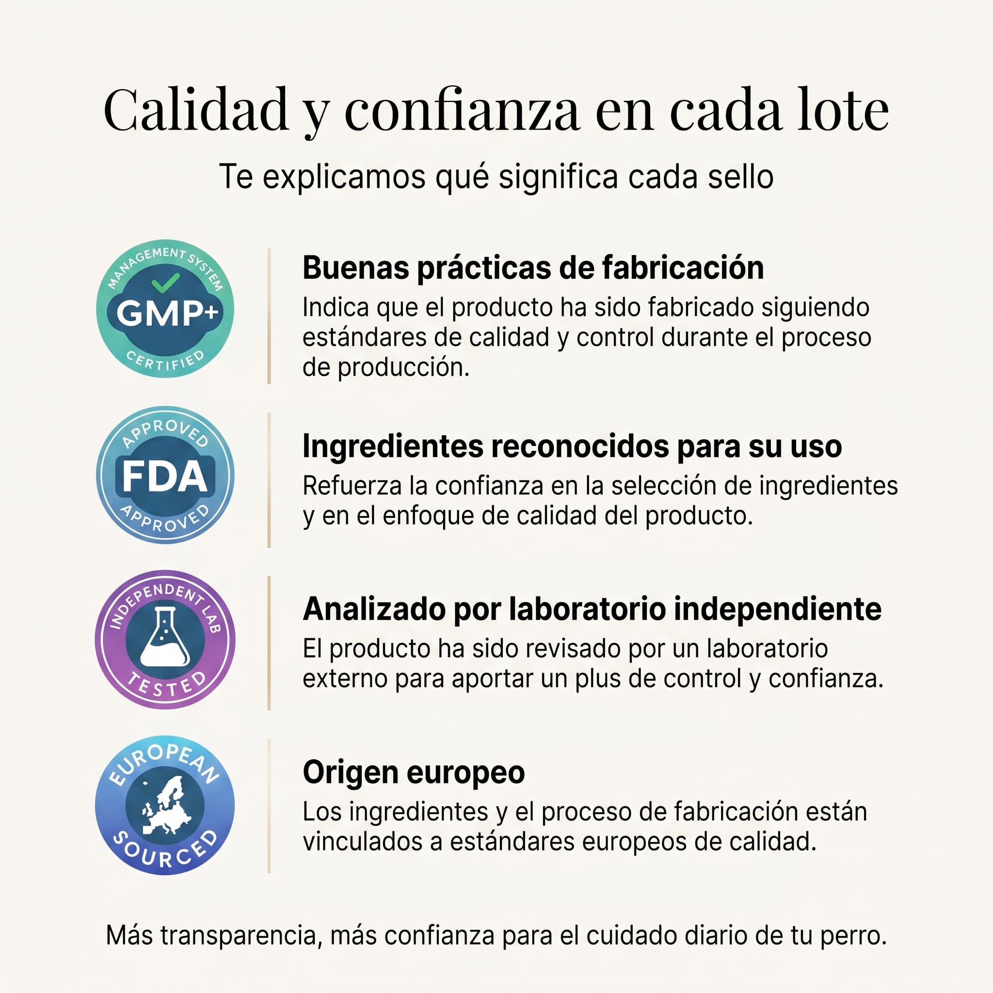 Infografía de los sellos de calidad de Livopets: buenas prácticas de fabricación, análisis independiente y origen europeo